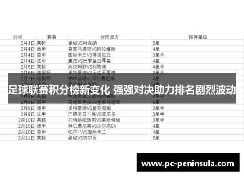 足球联赛积分榜新变化 强强对决助力排名剧烈波动