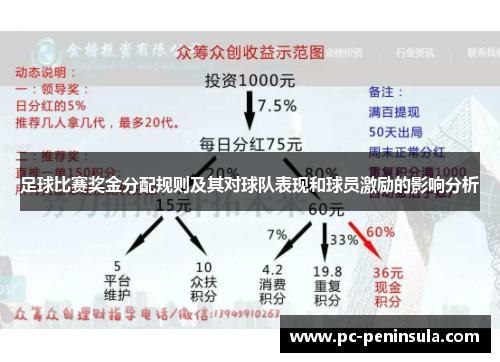 足球比赛奖金分配规则及其对球队表现和球员激励的影响分析